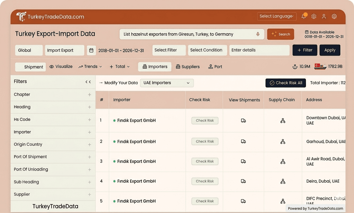TRADE INTELLIGENCE PLATFORM